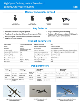 Technical Parameters of D10 Medium-distance Electric Vertical Take-off and Landing UAV Fixed Wing Drone
